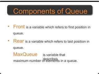 Queue | PPT