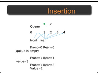 Queue | PPT