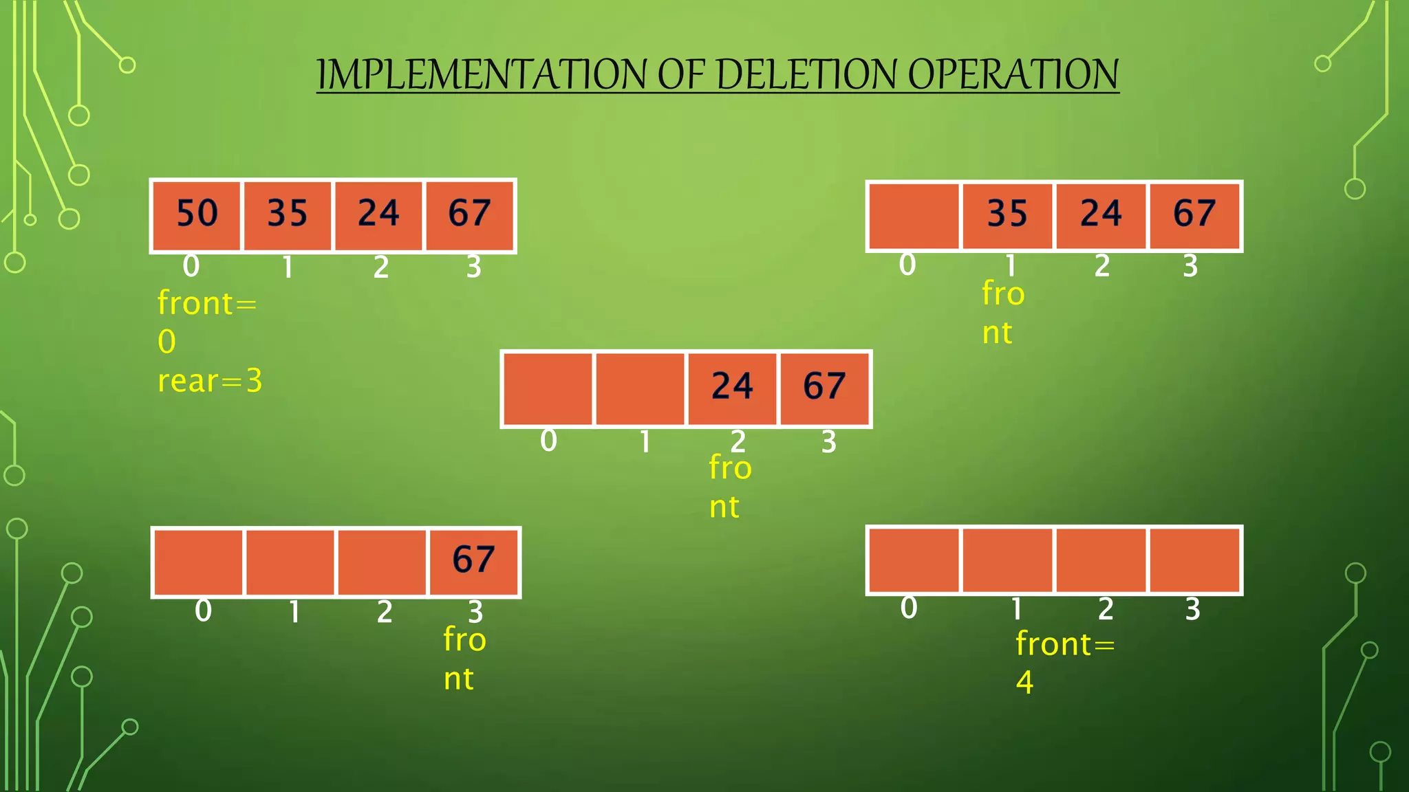 Queue Data Structure | PPT