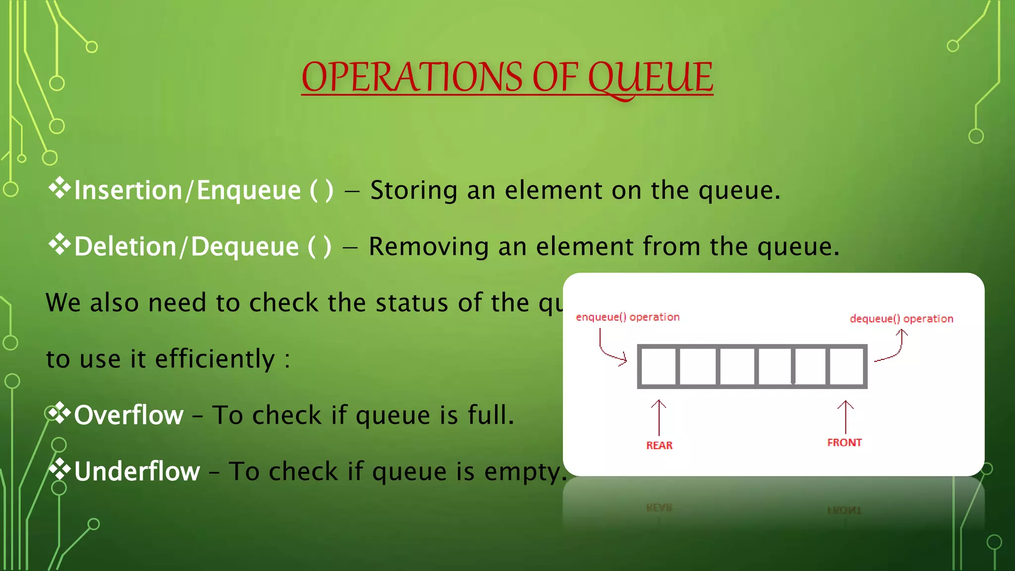 Queue Data Structure | PPT