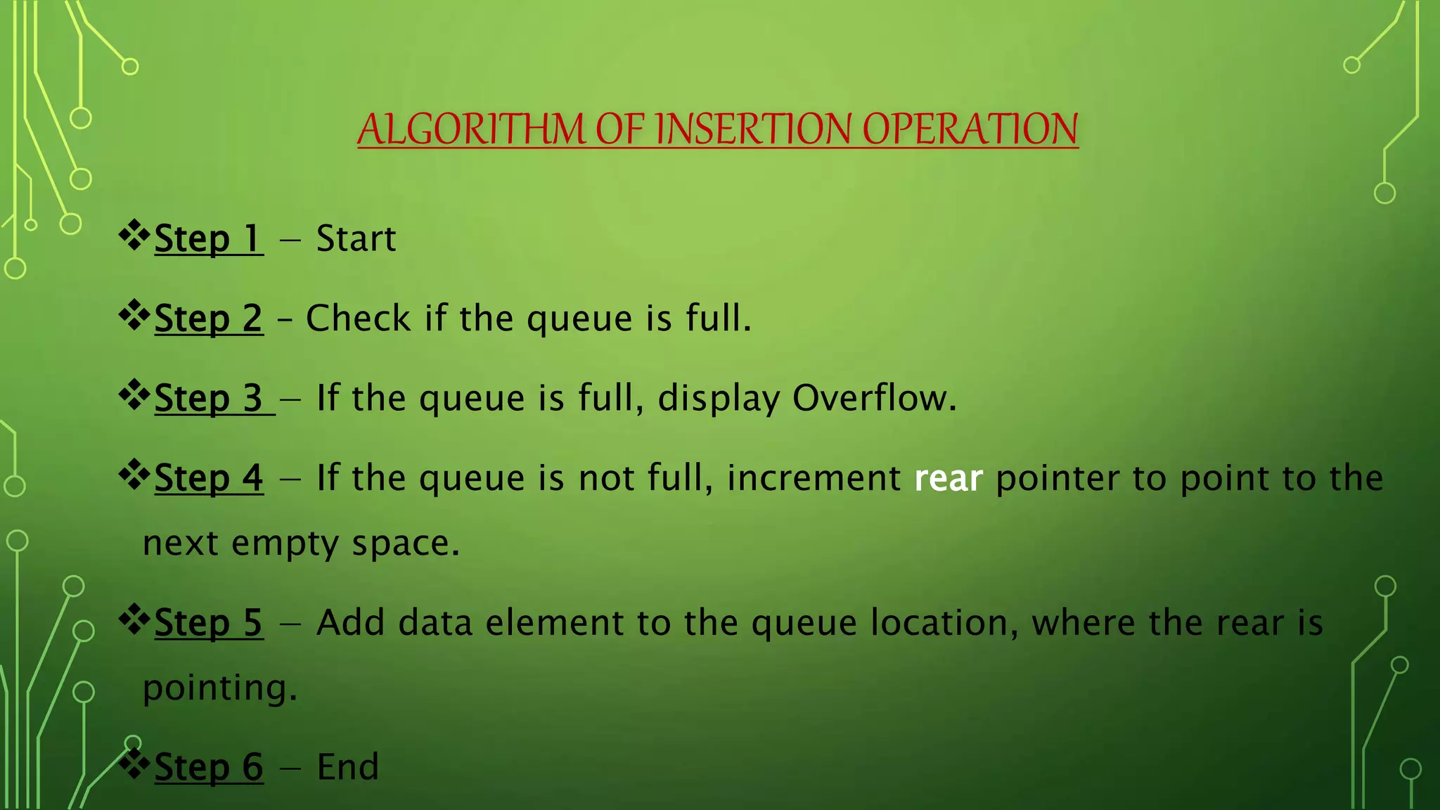 Queue Data Structure | PPT