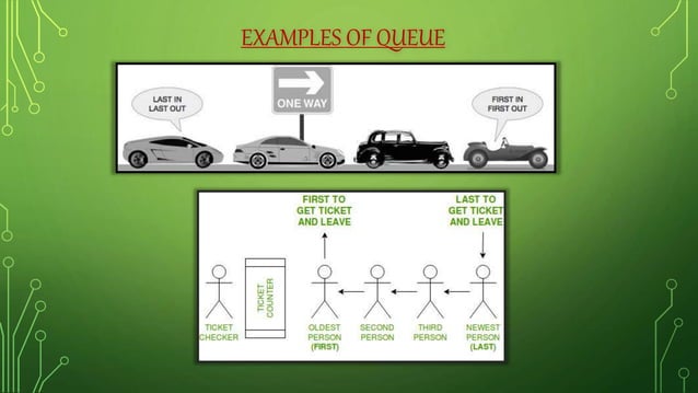 Queue Data Structure | PPT