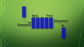 Queue Data Structure | PPT