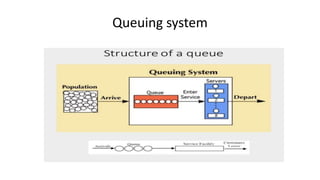 Queuing system
 