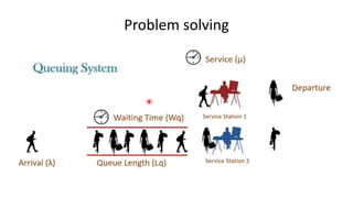 Problem solving
 