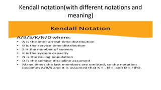 Kendall notation(with different notations and
meaning)
 