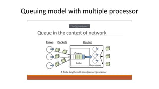 Queuing model with multiple processor
 