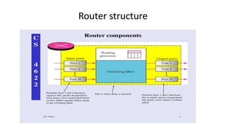 Router structure
 