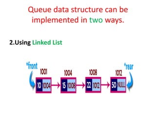 QUEUE.pptx