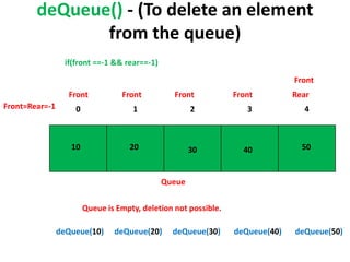 QUEUE.pptx