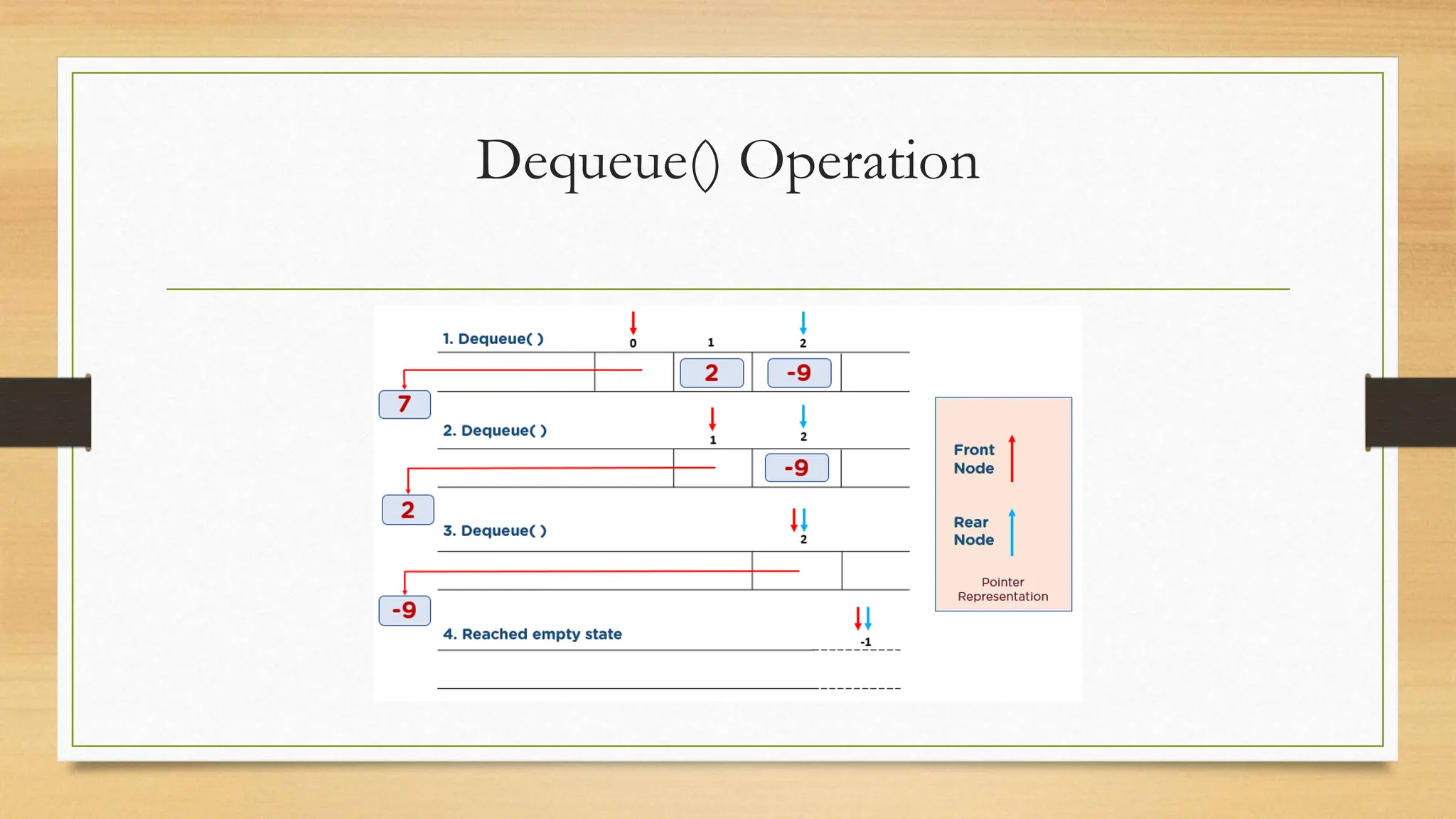 Basic Queue Operation in DataStructure.pptx