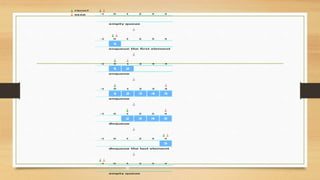 Basic Queue Operation in DataStructure.pptx
