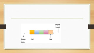 Basic Queue Operation in DataStructure.pptx