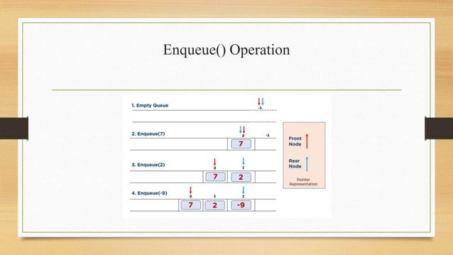 Basic Queue Operation in DataStructure.pptx