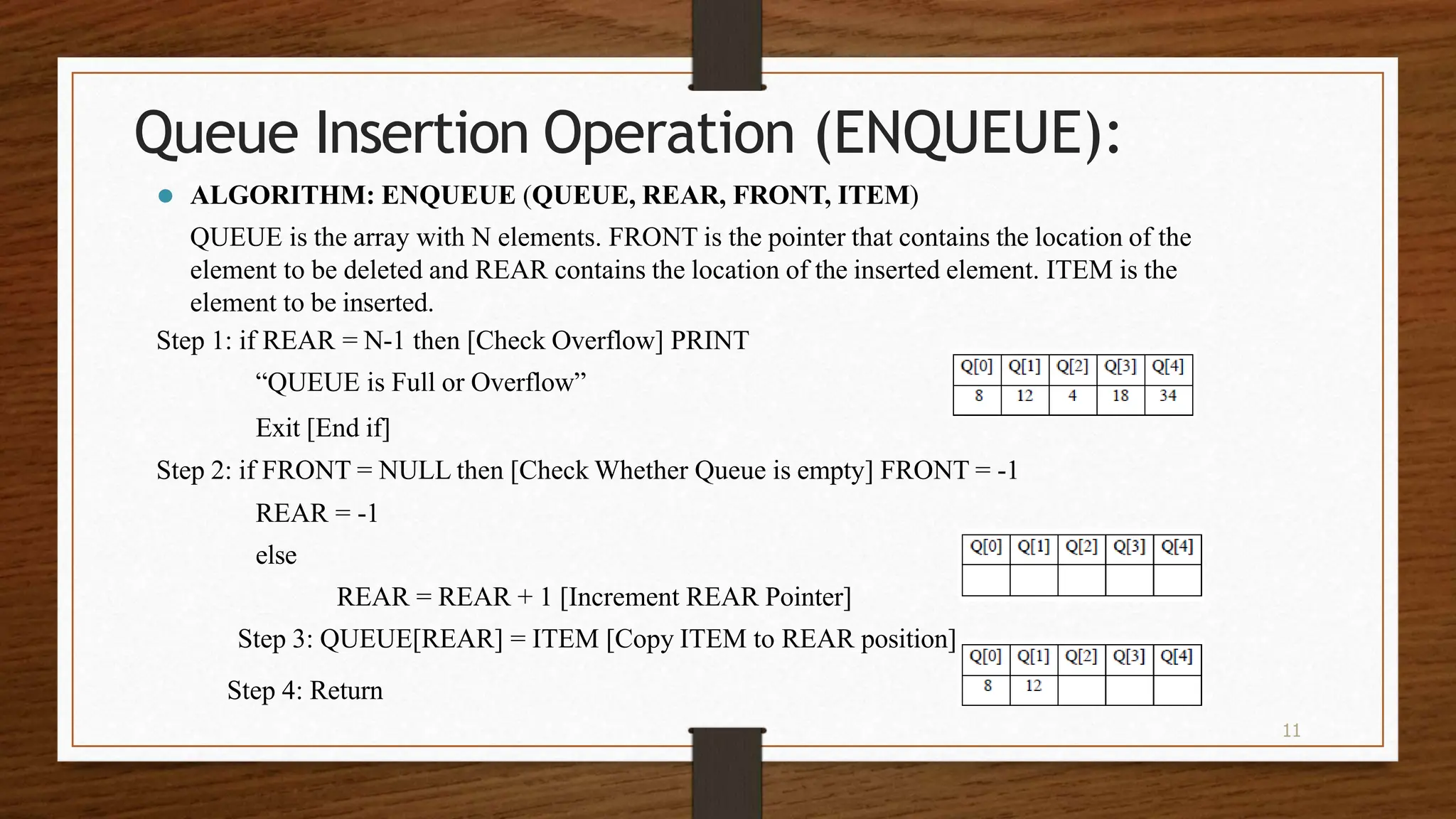 11 Queue Insertion Operation (ENQUEUE): ⚫ ALGORITHM: ENQUEUE (QUEUE, REAR, FRONT, ITEM) QUEUE is the array with N elements. FRONT is the pointer that contains the location of the element to be deleted and REAR contains the location of the inserted element. ITEM is the element to be inserted. Step 1: if REAR = N-1 then [Check Overflow] PRINT “QUEUE is Full or Overflow” Exit [End if] Step 2: if FRONT = NULL then [Check Whether Queue is empty] FRONT = -1 REAR = -1 else REAR = REAR + 1 [Increment REAR Pointer] Step 3: QUEUE[REAR] = ITEM [Copy ITEM to REAR position] Step 4: Return 
