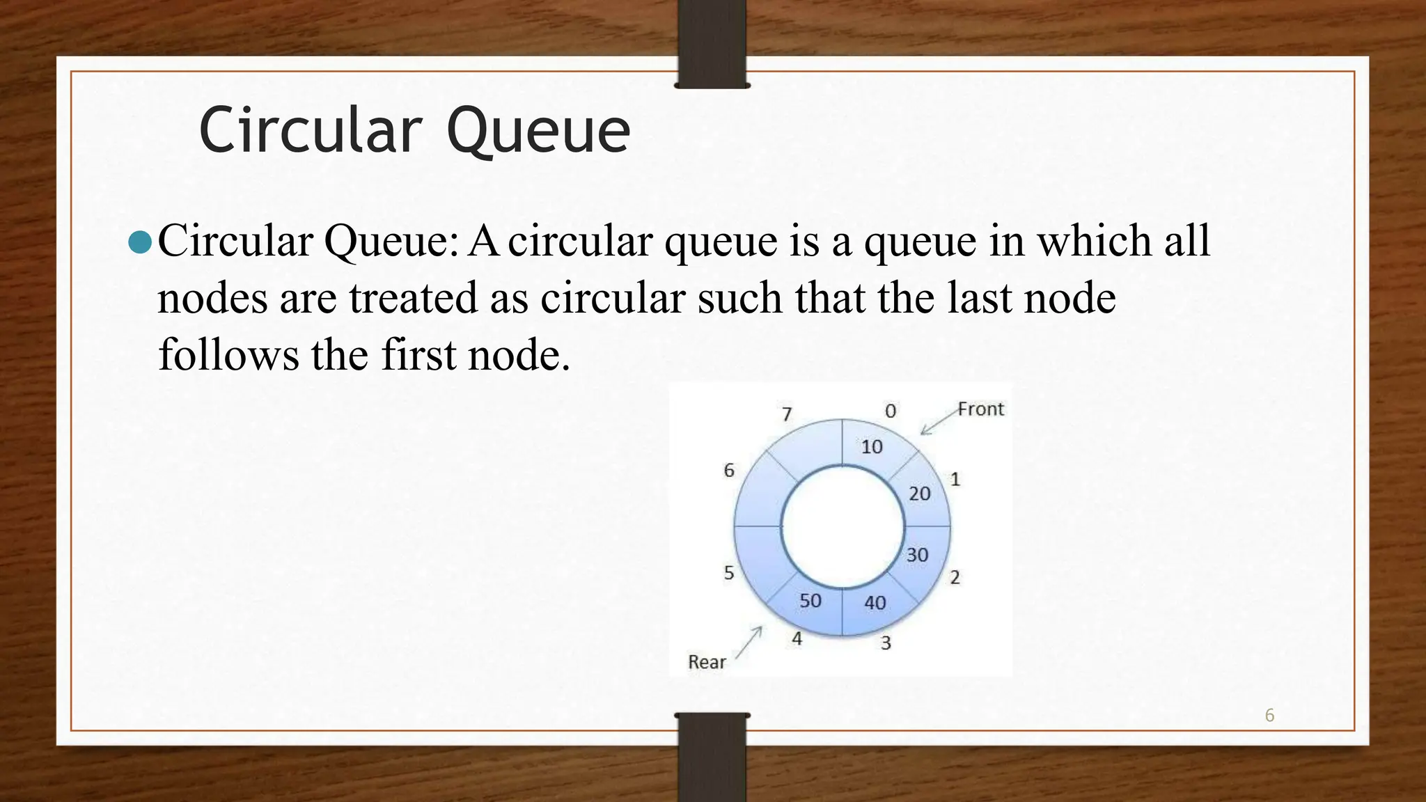 6 Circular Queue ⚫Circular Queue:Acircular queue is a queue in which all nodes are treated as circular such that the last node follows the first node. 