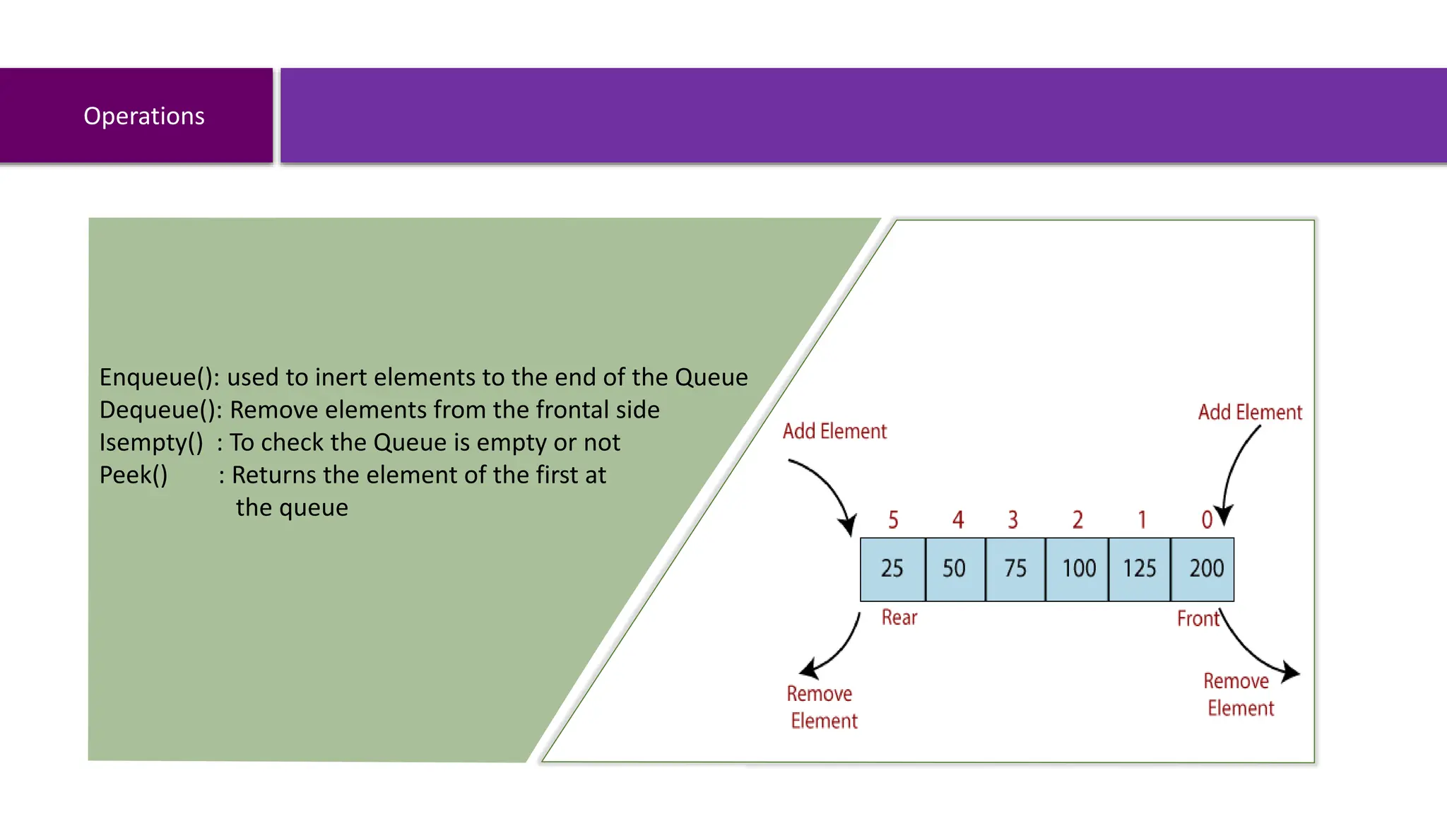 QUEUE in data-structure (classification, working procedure ...