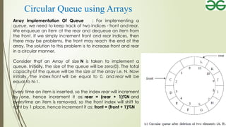 The presention is about the queue data structure | PPT