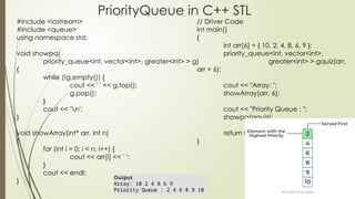 The presention is about the queue data structure | PPTX