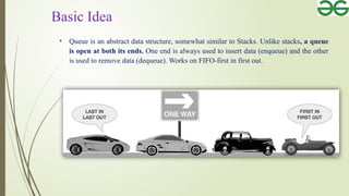 The presention is about the queue data structure | PPT