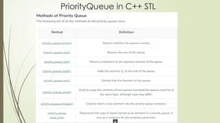 The presention is about the queue data structure | PPT
