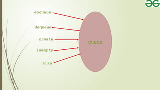 Present Queue The presention is about the queue data structure | PPTX