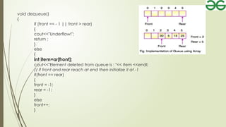 The presention is about the queue data structure | PPT