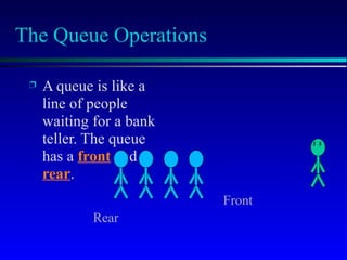 queue DS GRADE 12 COMPUTER SCIENCE-12.pptx