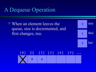 queue DS GRADE 12 COMPUTER SCIENCE-12.pptx