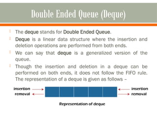 Comprehensive Guide to Queue Data Structures and Their Types | PPTX