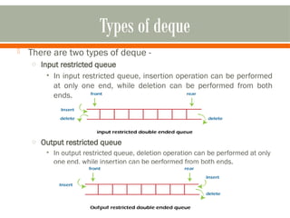 Comprehensive Guide to Queue Data Structures and Their Types | PPTX