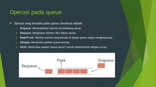 Comprehensive Guide to Queue Data Structures and Their Applications | PPTX