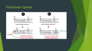 Comprehensive Guide to Queue Data Structures and Their Applications | PPTX