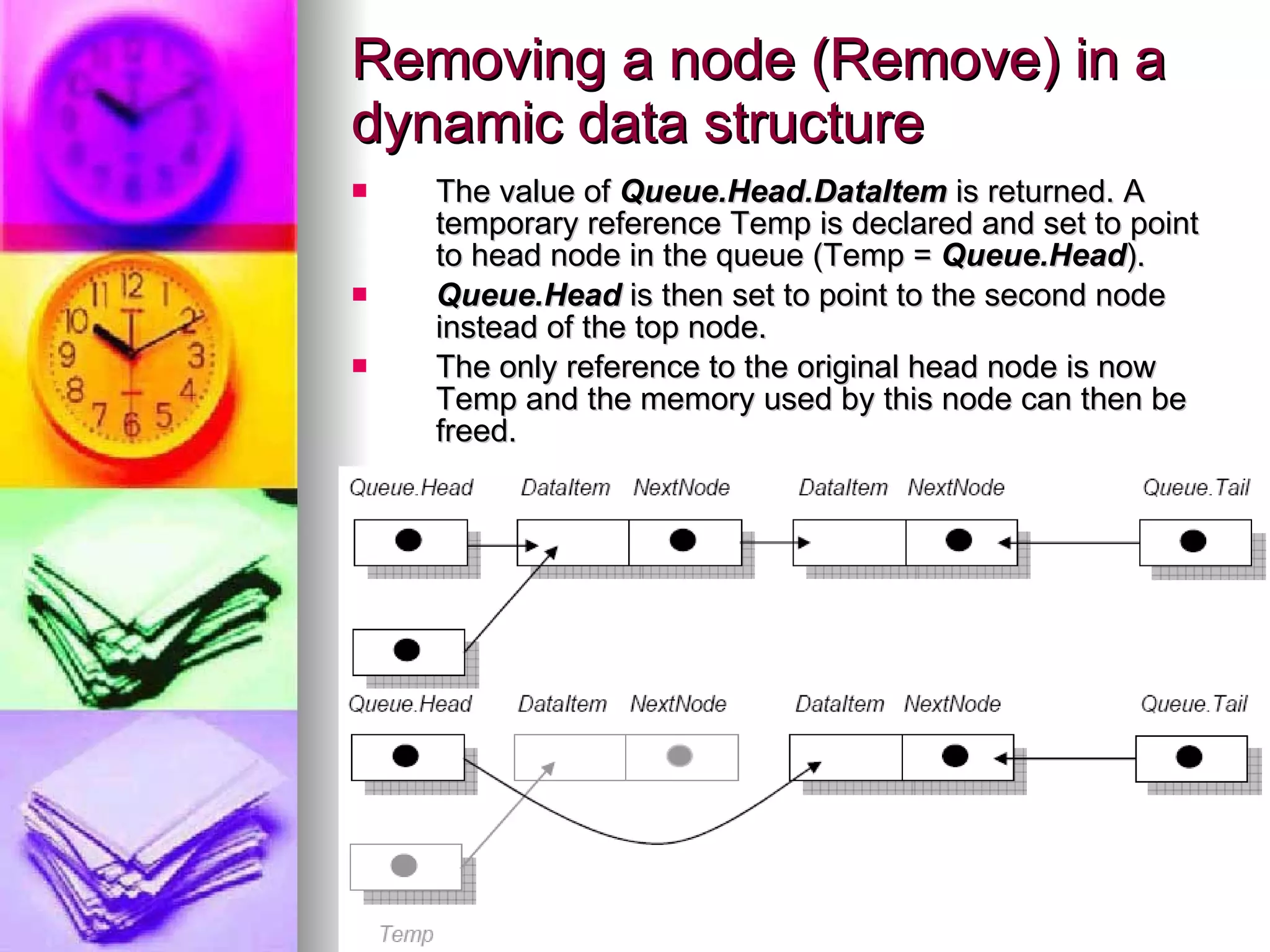 Removing a node (Remove) in a dynamic data structure The value of  Queue.Head.DataItem  is returned. A temporary reference Temp is declared and set to point to head node in the queue (Temp =  Queue.Head ).  Queue.Head  is then set to point to the second node instead of the top node. The only reference to the original head node is now Temp and the memory used by this node can then be freed. 