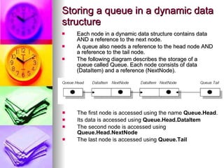 Storing a queue in a dynamic data structure Each node in a dynamic data structure contains data AND a reference to the next node. A queue also needs a reference to the head node AND a reference to the tail node. The following diagram describes the storage of a queue called Queue. Each node consists of data (DataItem) and a reference (NextNode). The first node is accessed using the name  Queue.Head . Its data is accessed using  Queue.Head.DataItem The second node is accessed using  Queue.Head.NextNode The last node is accessed using  Queue.Tail 