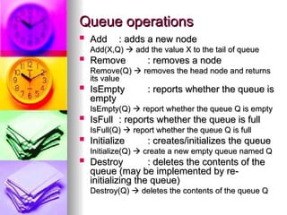 queueDATA STRUCTURES AND ITS OPERATIONS IMPLEMETED WITH EXAMPLES | PPT