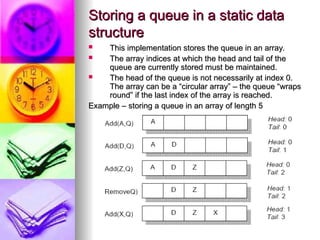 queueDATA STRUCTURES AND ITS OPERATIONS IMPLEMETED WITH EXAMPLES | PPT
