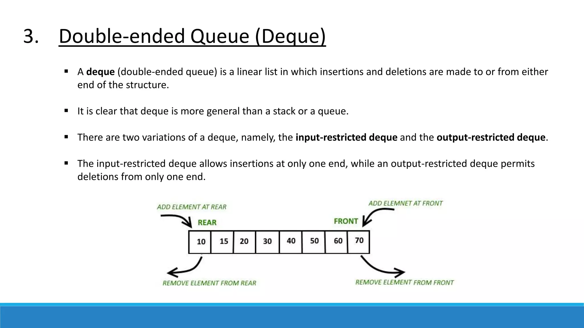Queue-Data Structure | PPT