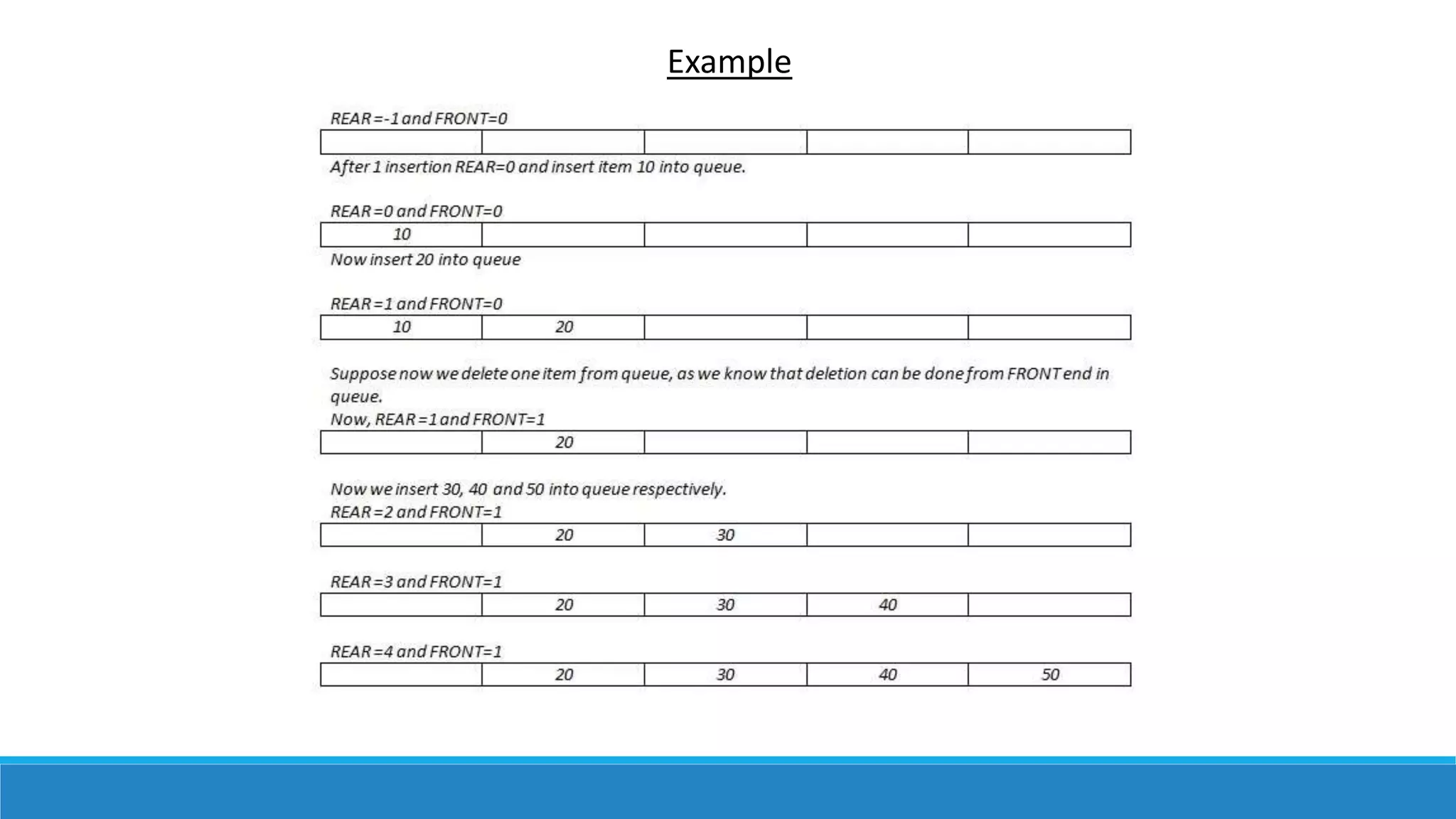 Queue-Data Structure | PPT