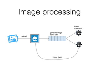 Image processing
 