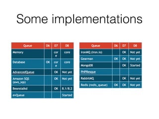 Some implementations
 