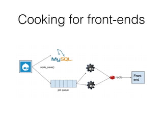 Cooking for front-ends
 
