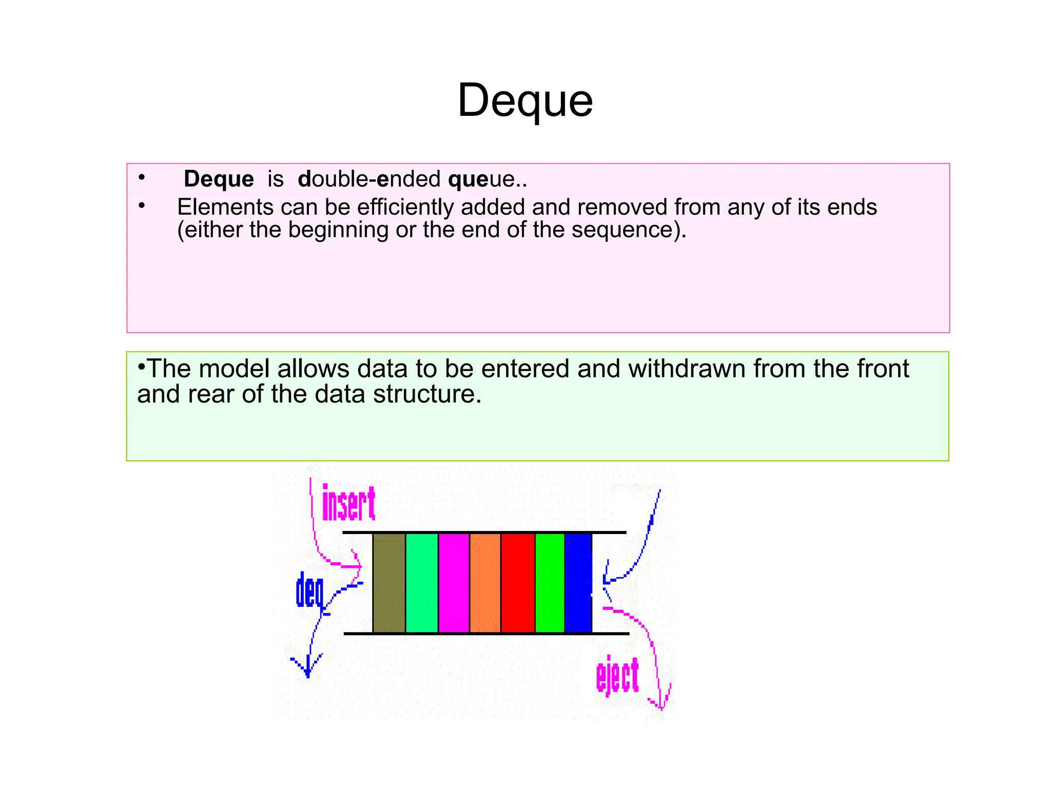 Deque
• Deque is double-ended queue..
• Elements can be efficiently added and removed from any of its ends
(either the beginning or the end of the sequence).
•The model allows data to be entered and withdrawn from the front
and rear of the data structure.
 