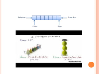 Full Queue Abstract QUEUE Abstract Data Type and its operations.pptx
