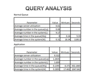 Support Queue Analysis Queueing Analysis (MK Restaurant) | PPT