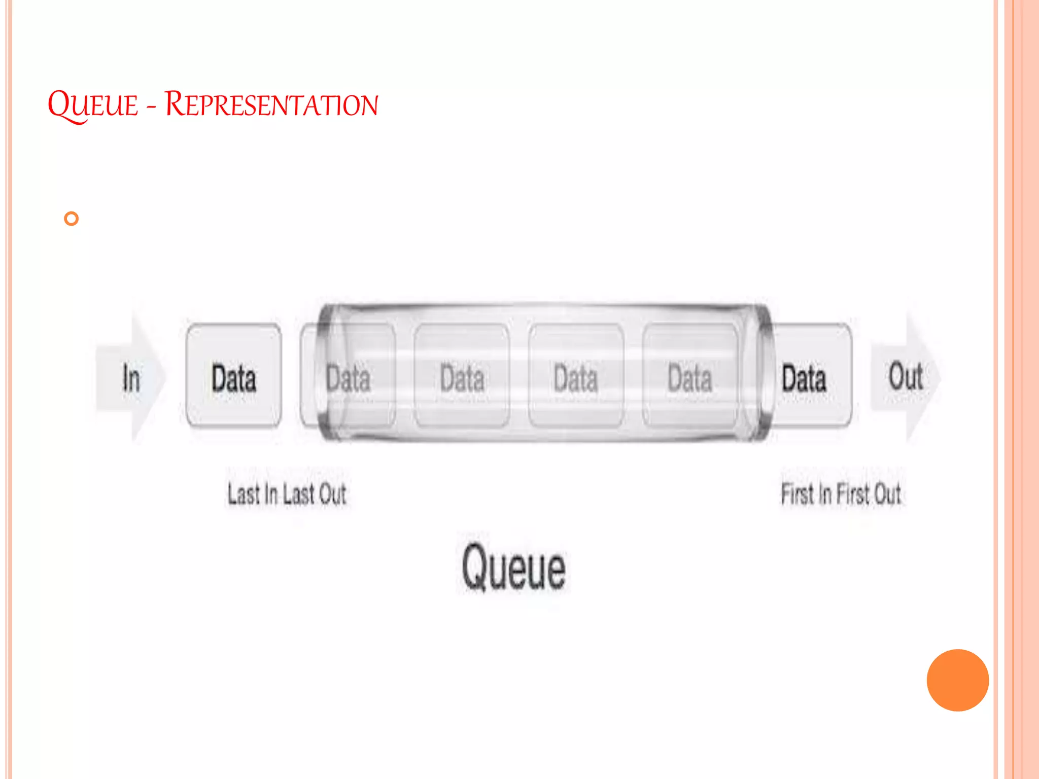 Queue and its operations | PPTX | Programming Languages | Computing