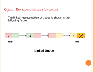 Queue and its operations | PPTX | Programming Languages | Computing