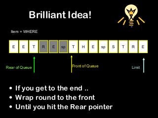 Brilliant Idea!
• If you get to the end ..
• Wrap round to the front
• Until you hit the Rear pointer
E E T R E sp T H E sp S T R E
Front of QueueRear of Queue Limit
Item = WHERE
 