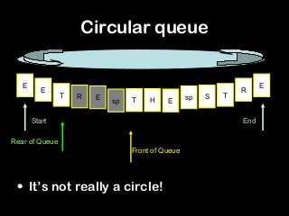 Circular queue
• It’s not really a circle!
E
E
T R E sp T H E sp S T
R
E
Front of Queue
Rear of Queue
EndStart
 