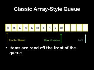 Classic Array-Style Queue
• Items are read off the front of the
queue
W H E R E sp T H E sp
Front of Queue Rear of Queue Limit
 
